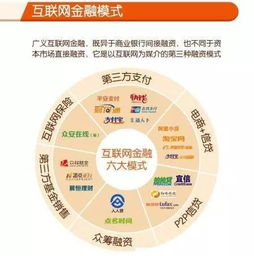 互聯網金融模式特點及其未來走向