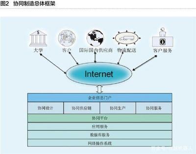 工業互聯網與智能工廠 重塑制造業的互聯網信息服務